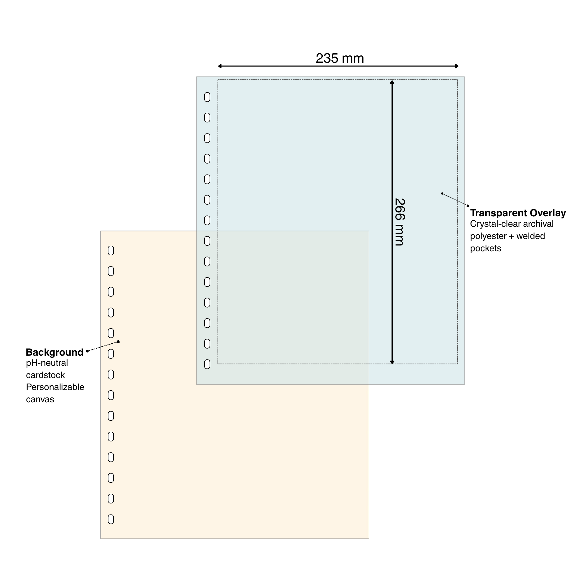 Diagram of a cardstock & overlay page set for stamps with pocket dimensions and page materials on a white background