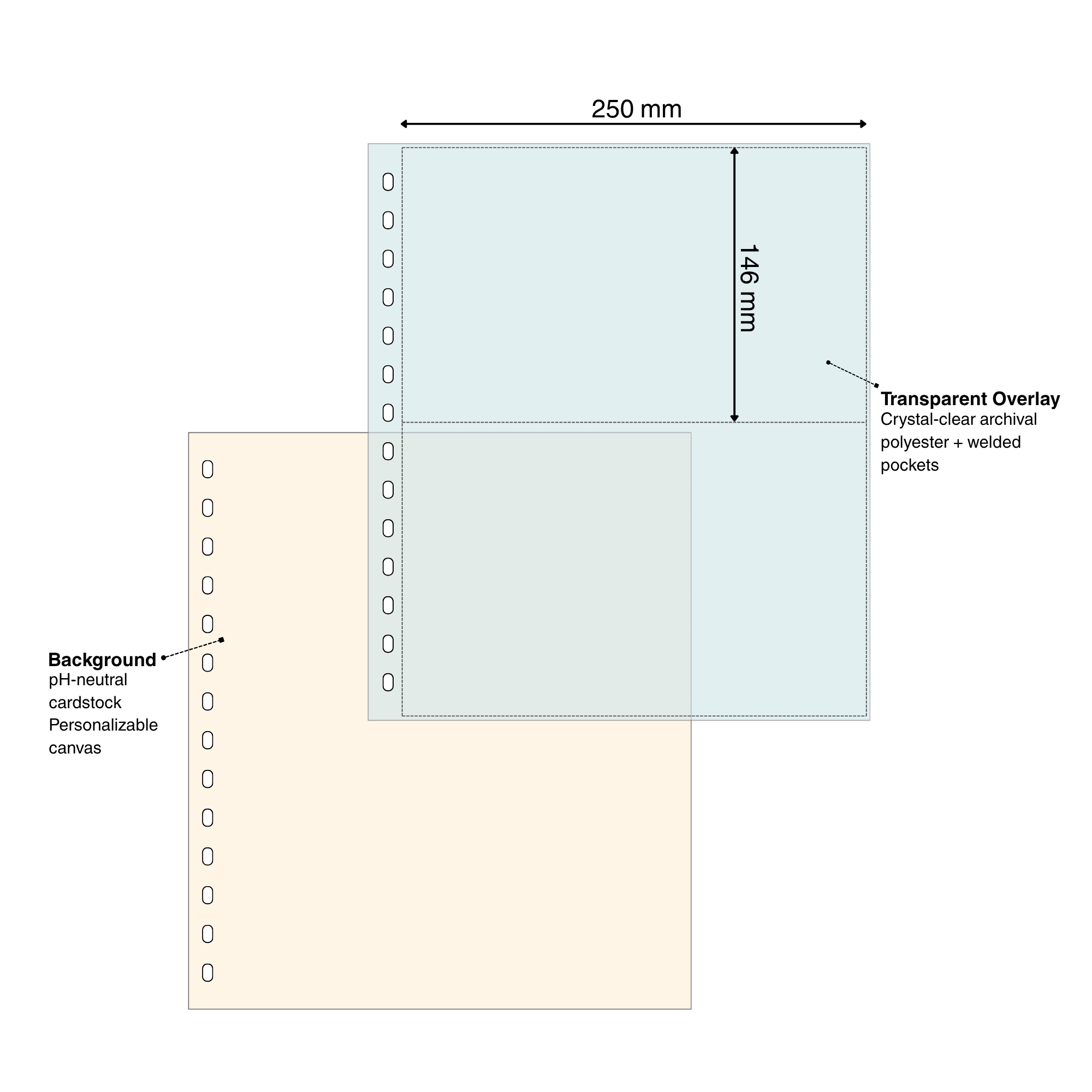 Diagram of a cardstock & overlay page set for stamps with pocket dimensions and page materials on a white background