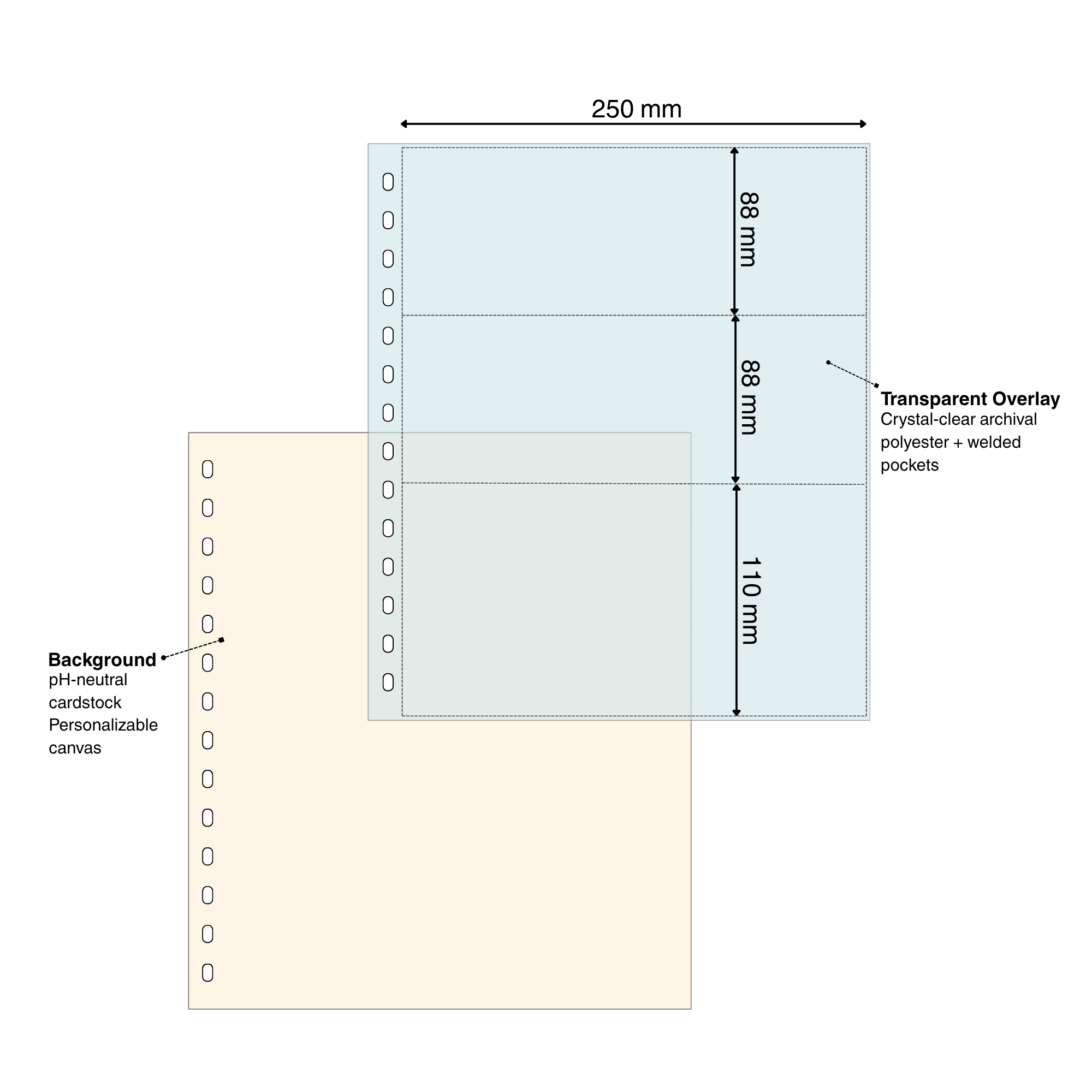 Diagram of a cardstock & overlay page set for stamps with pocket dimensions and page materials on a white background