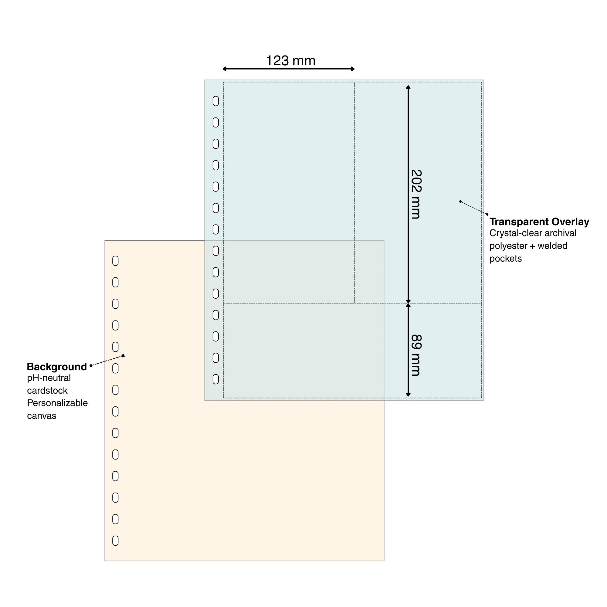 Diagram of a cardstock & overlay page set for stamps with pocket dimensions and page materials on a white background