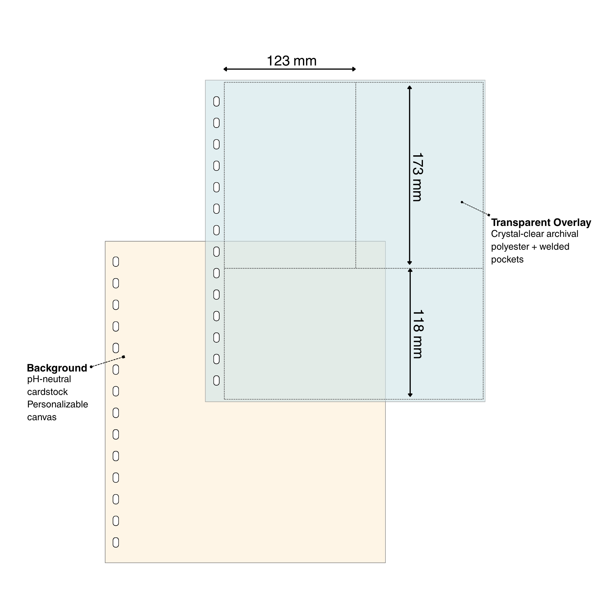 Diagram of a cardstock & overlay page set for stamps with pocket dimensions and page materials on a white background