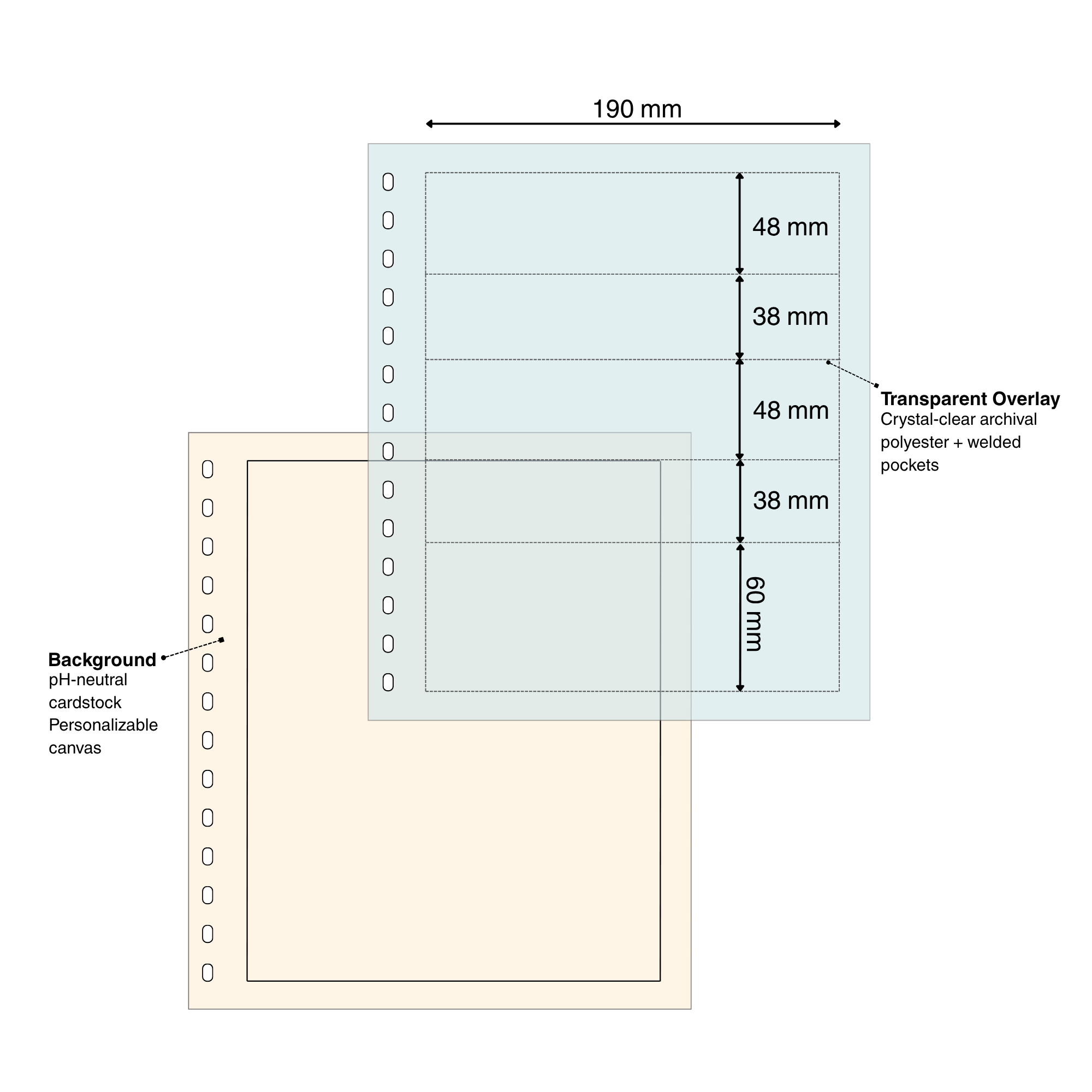 Diagram of a cardstock & overlay page set for stamps with pocket dimensions and page materials on a white background