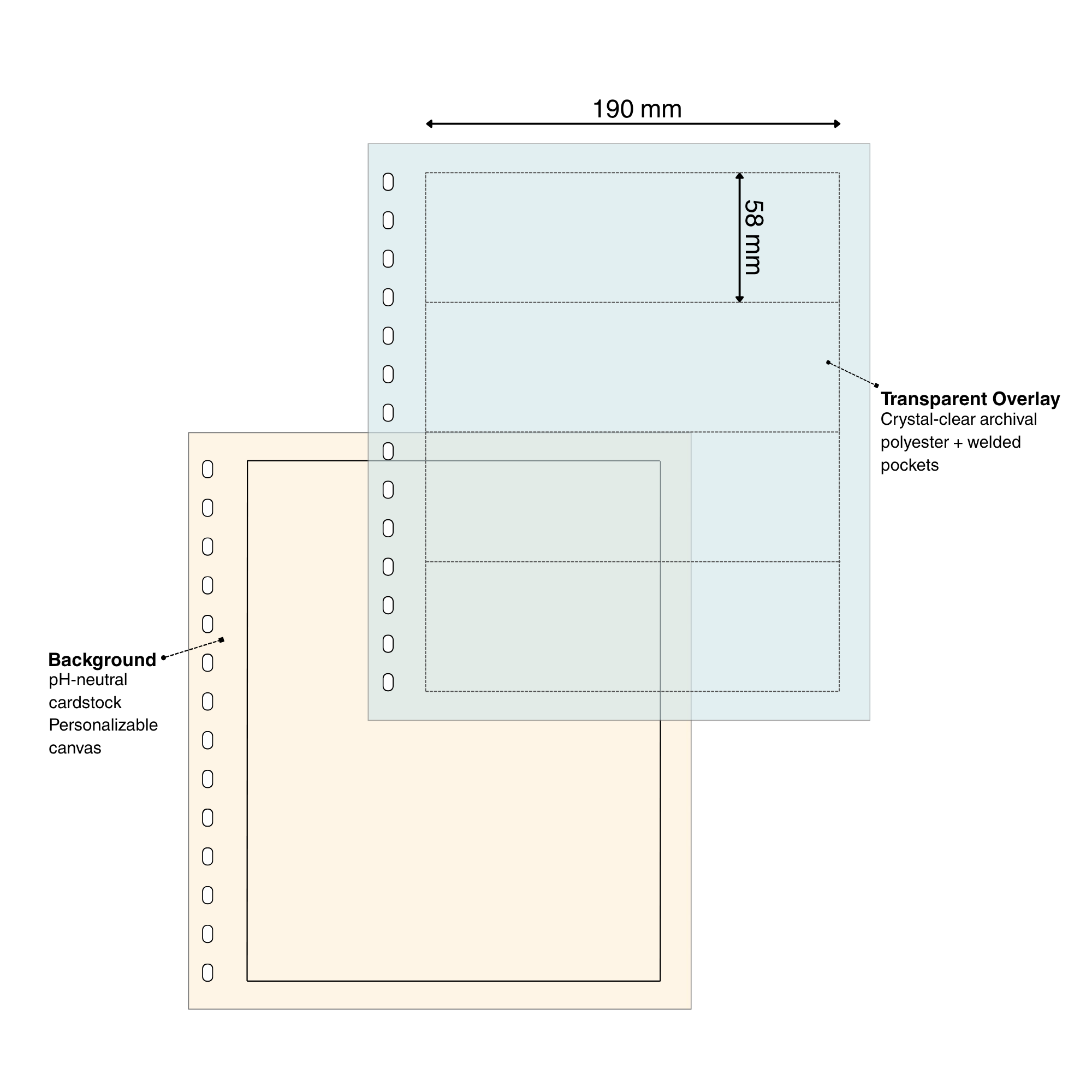 Diagram of a cardstock & overlay page set for stamps with pocket dimensions and page materials on a white background