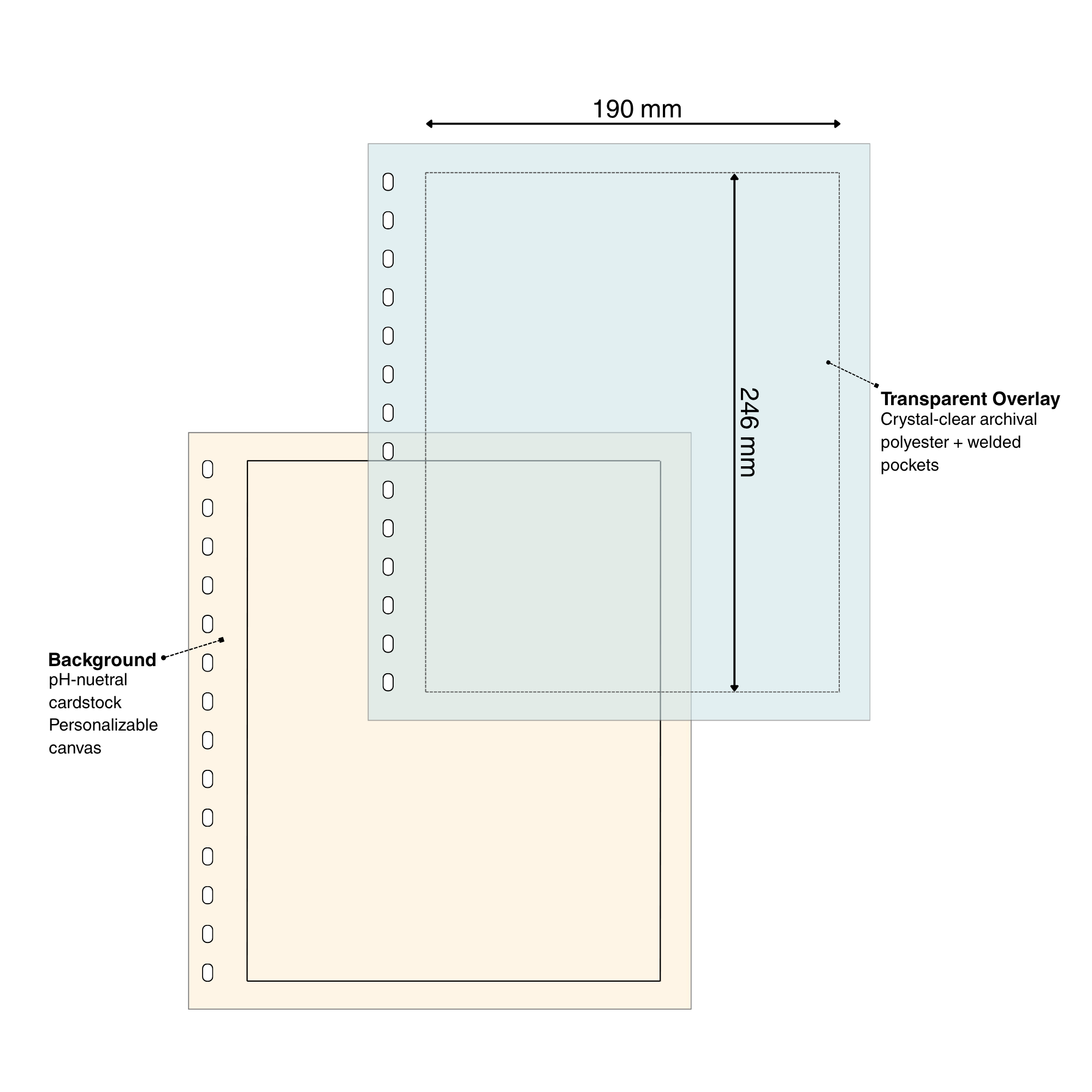 Diagram of a cardstock & overlay page set for stamps with pocket dimensions and page materials on a white background