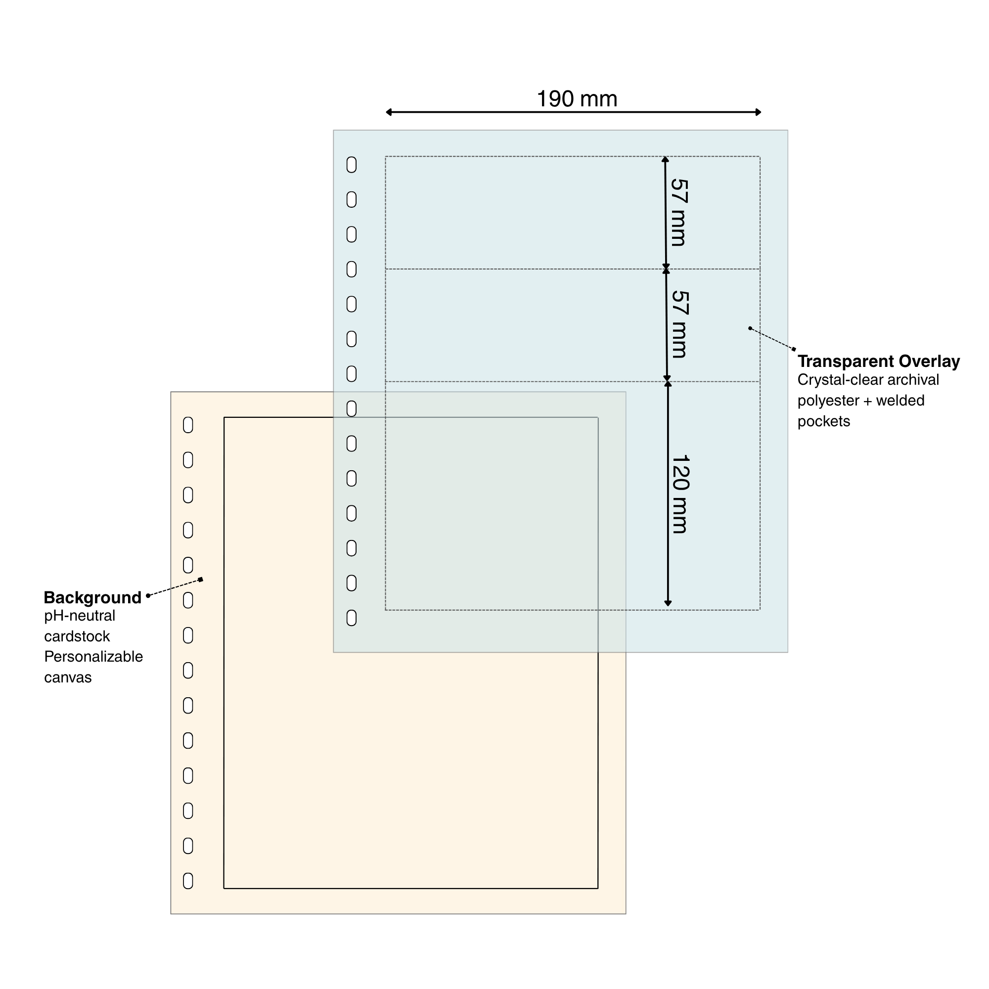 Diagram of a cardstock & overlay page set for stamps with pocket dimensions and page materials on a white background