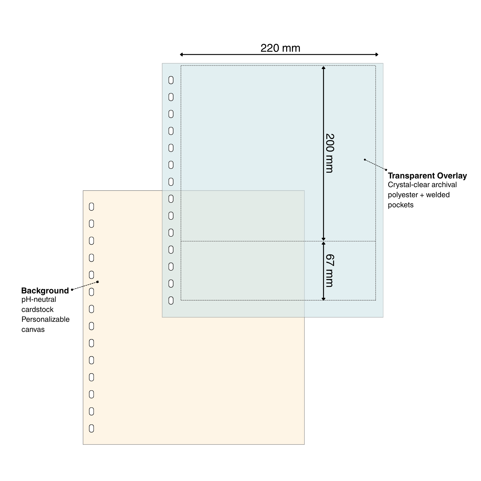 Diagram of a cardstock & overlay page set for stamps with pocket dimensions and page materials on a white background