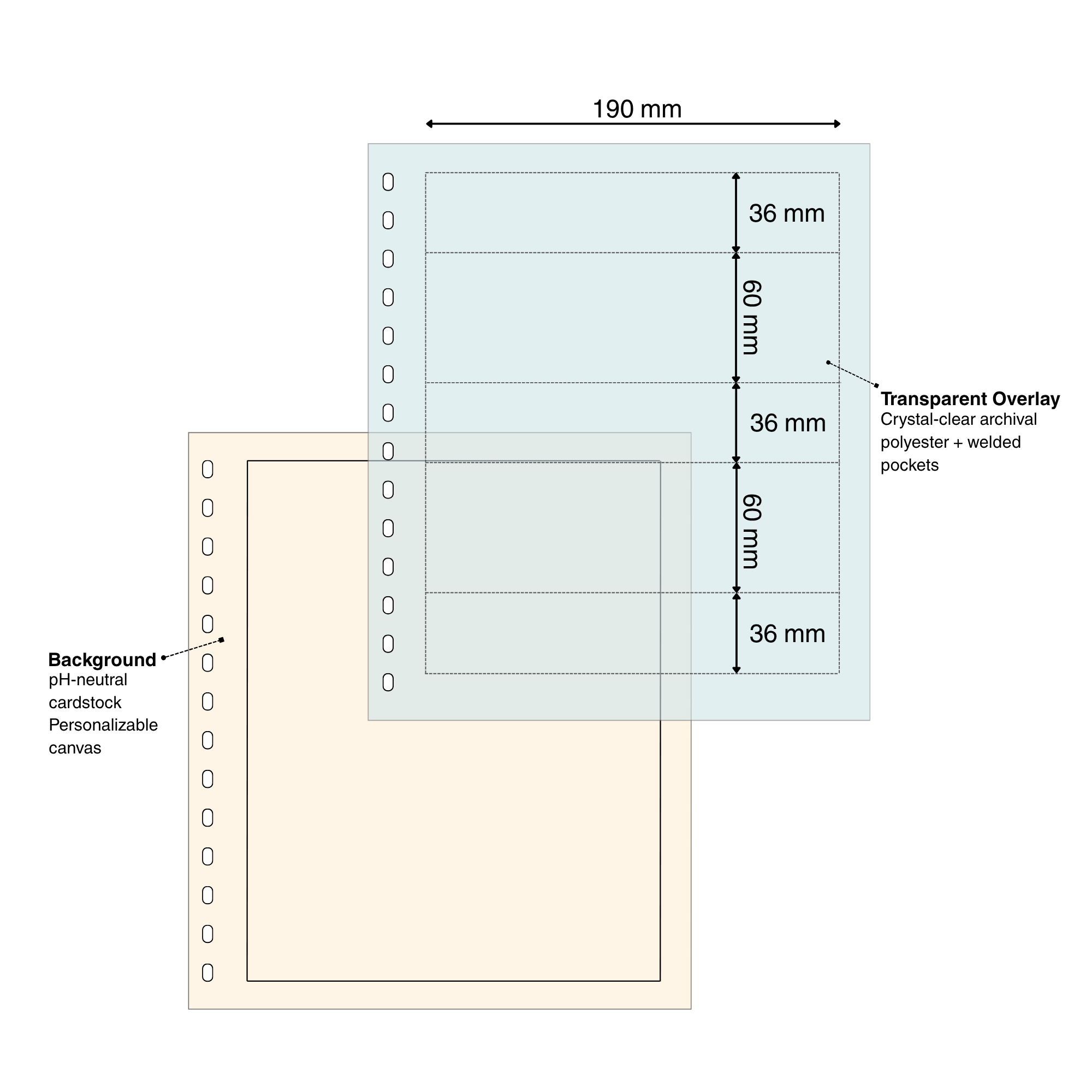 Diagram of a cardstock & overlay page set for stamps with pocket dimensions and page materials on a white background