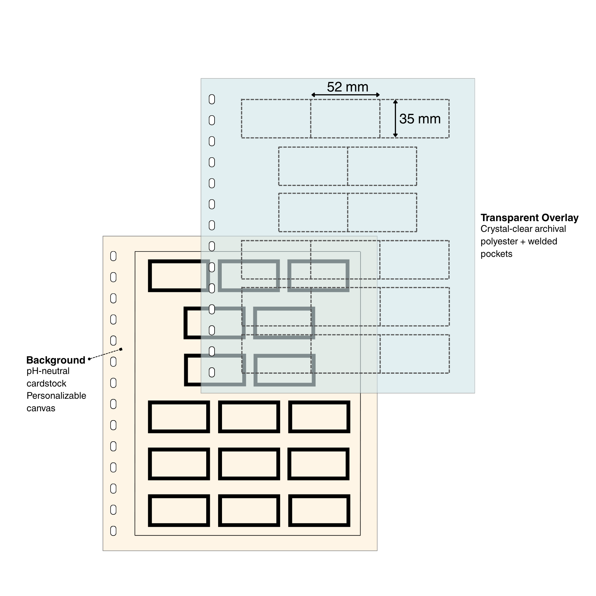 Diagram of a cardstock & overlay page set with pocket dimensions and page materials on a white background