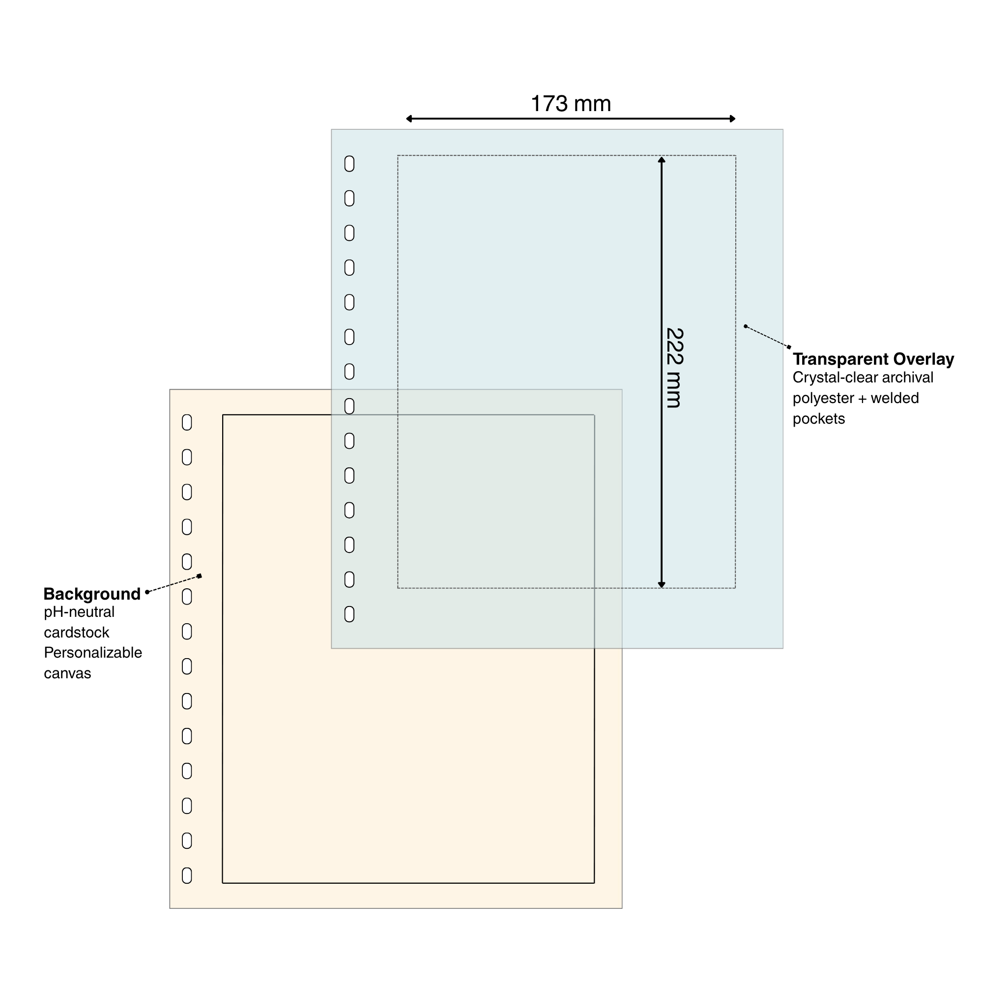Diagram of a cardstock & overlay page set for stamps with pocket dimensions and page materials on a white background