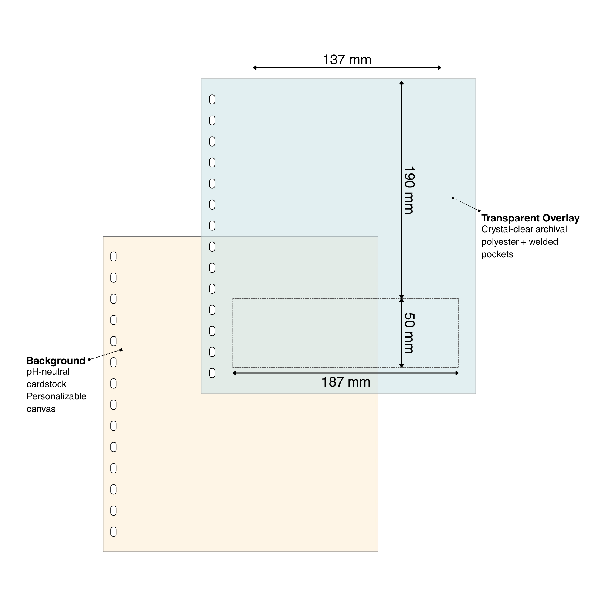 Diagram of a cardstock & overlay page set for stamps with pocket dimensions and page materials on a white background