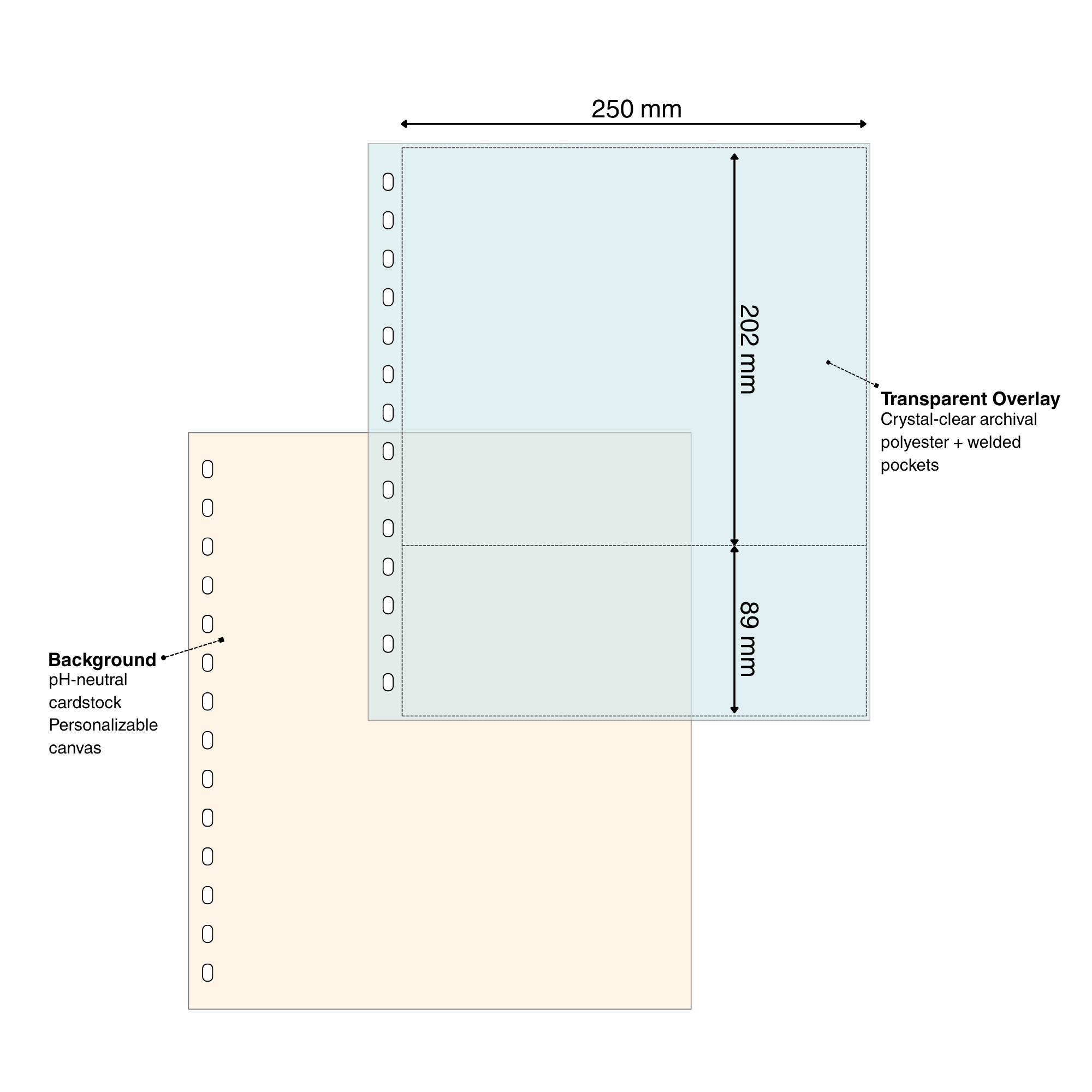 Diagram of a cardstock & overlay page set for stamps with pocket dimensions and page materials on a white background