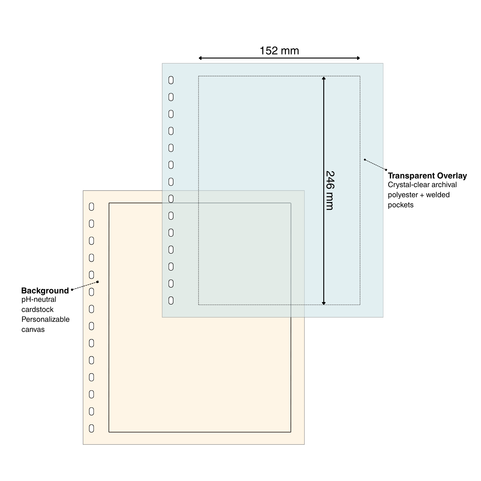 Diagram of a cardstock & overlay page set for stamps with pocket dimensions and page materials on a white background
