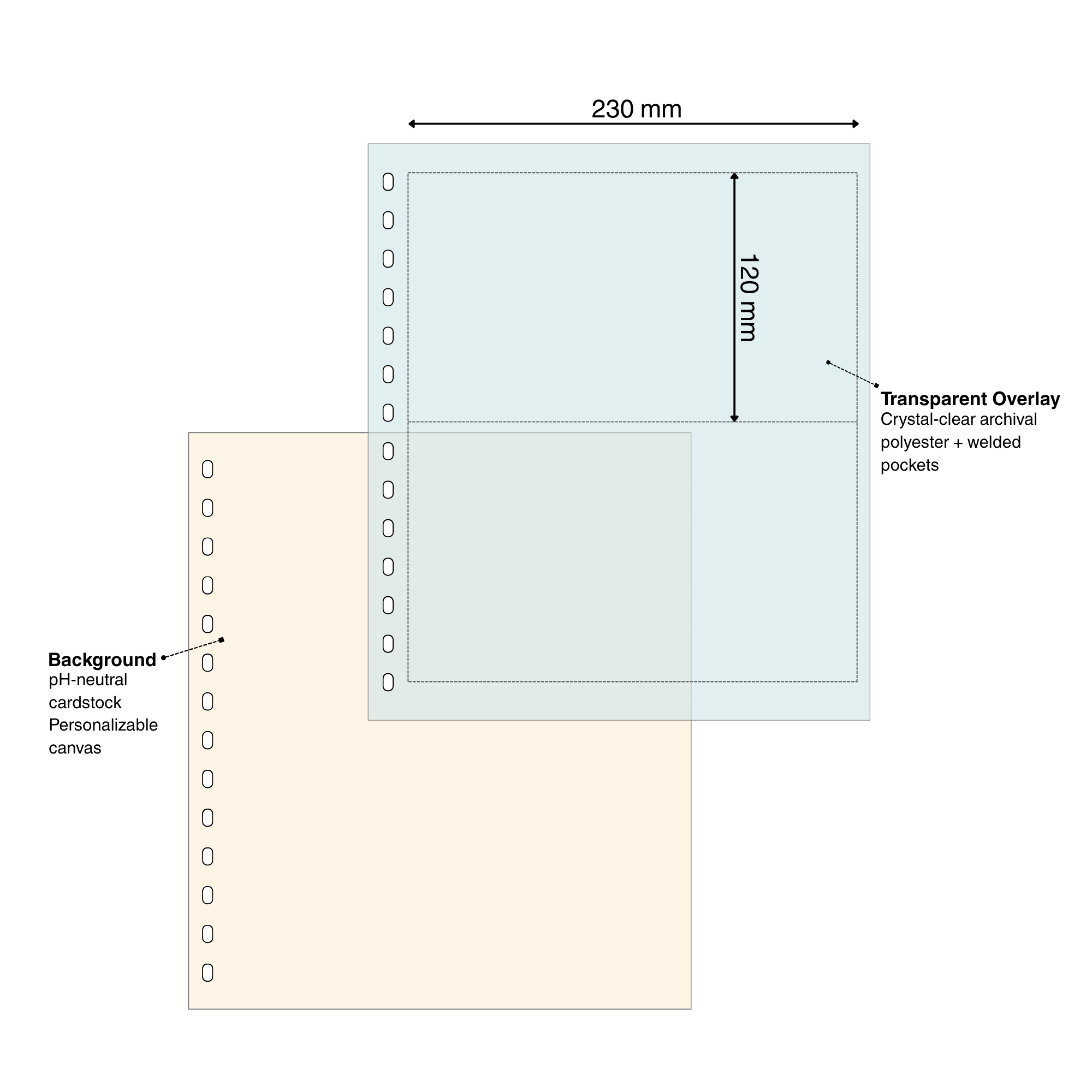 Diagram of a cardstock & overlay page set for stamps with pocket dimensions and page materials on a white background