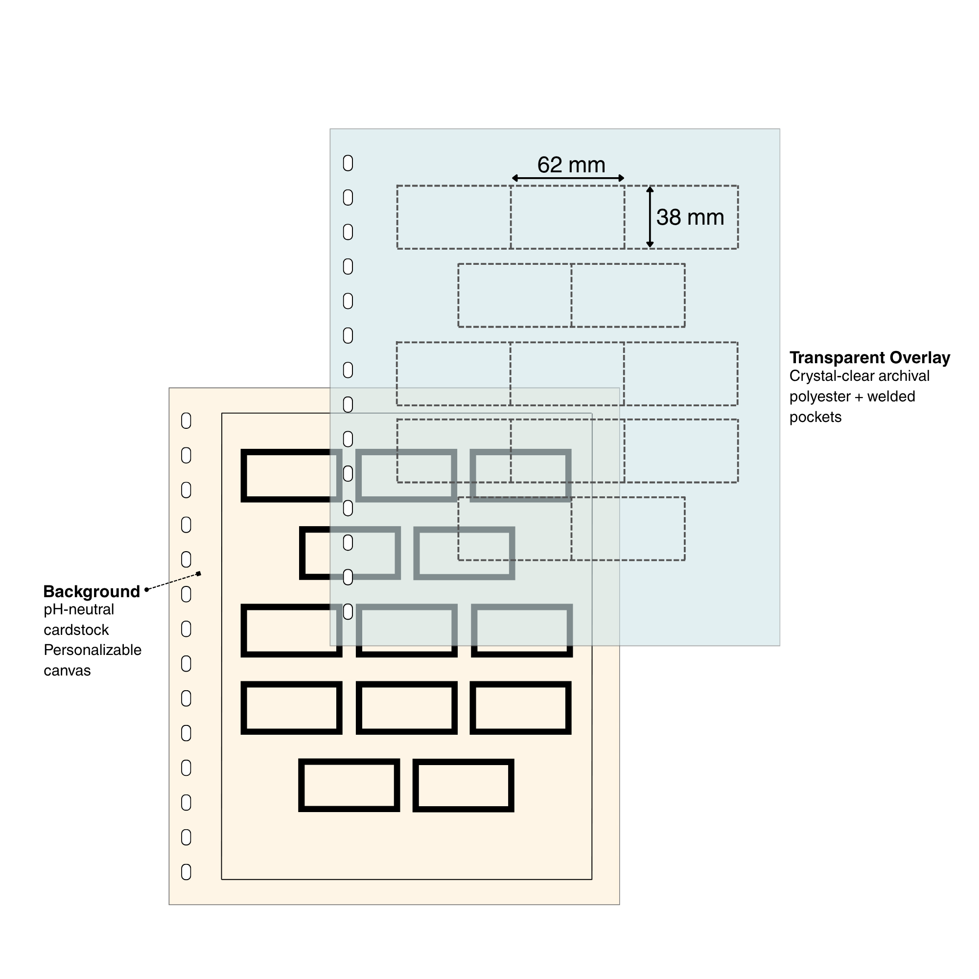 Diagram of a cardstock & overlay page set for stamps with pocket dimensions and page materials on a white background