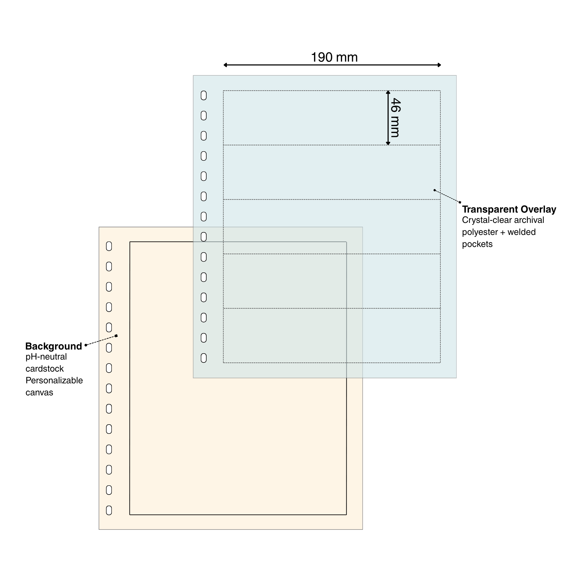 Diagram of a cardstock & overlay page set for stamps with pocket dimensions and page materials on a white background