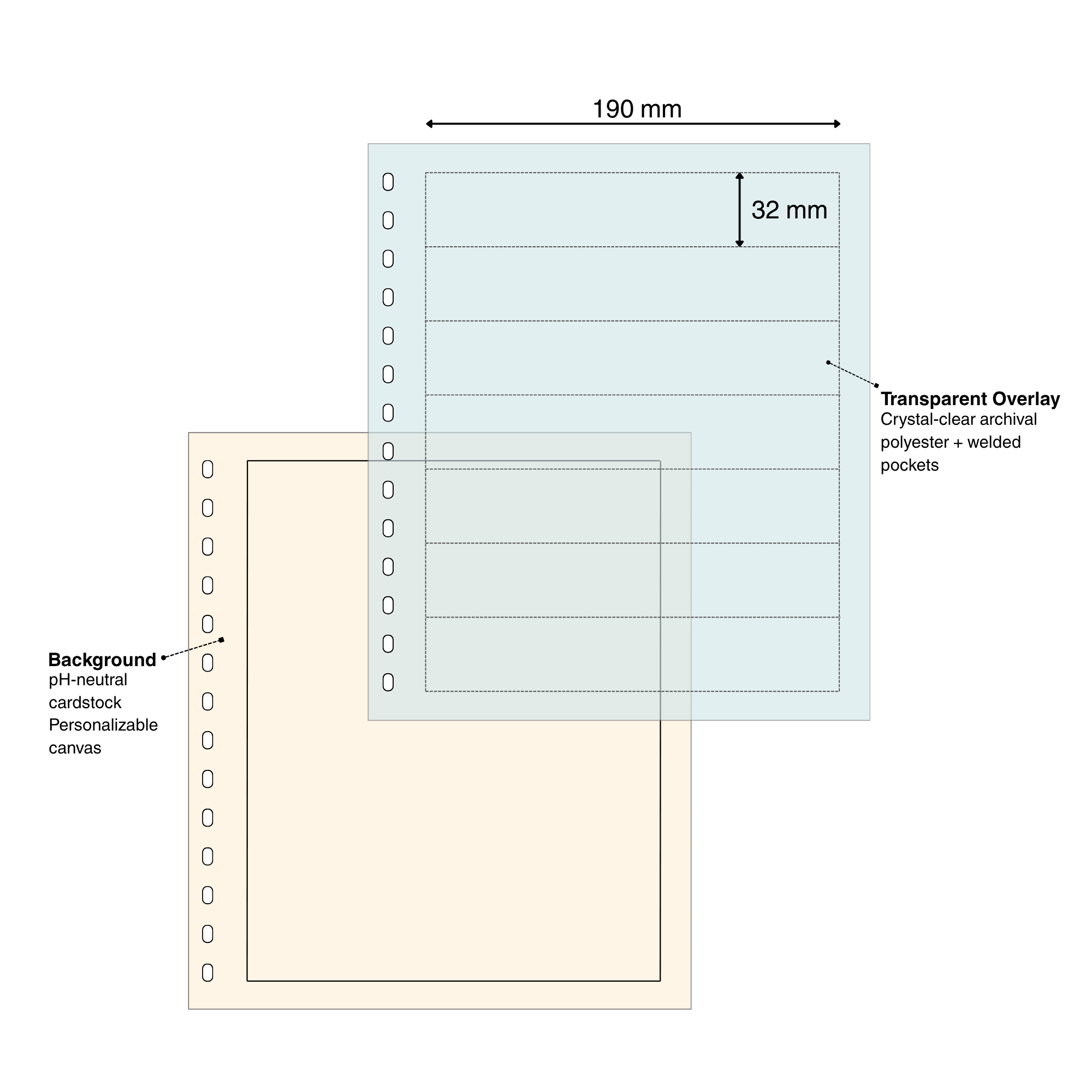 Diagram of a cardstock & overlay page set for stamps with pocket dimensions and page materials on a white background