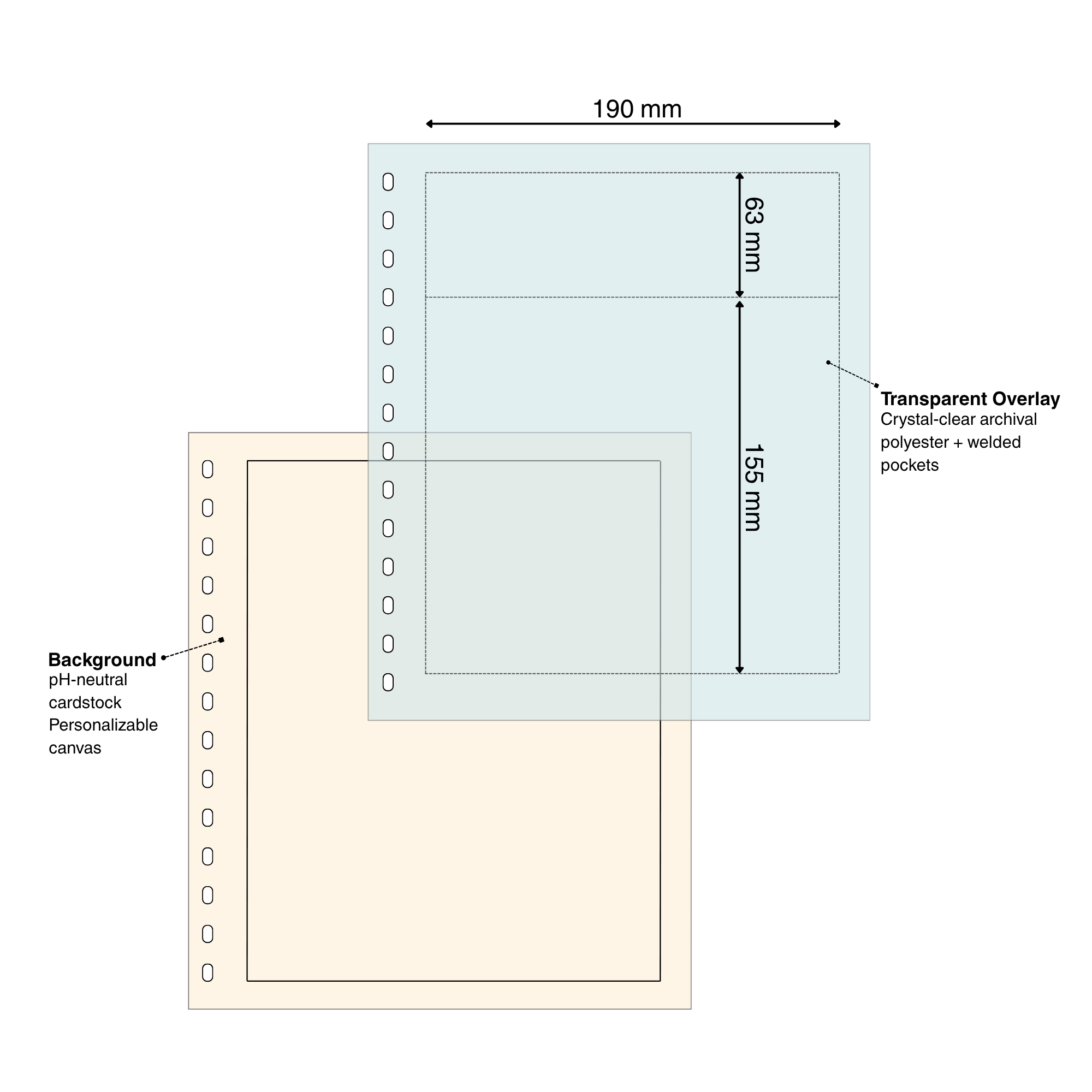 Diagram of a cardstock & overlay page set for stamps with pocket dimensions and page materials on a white background