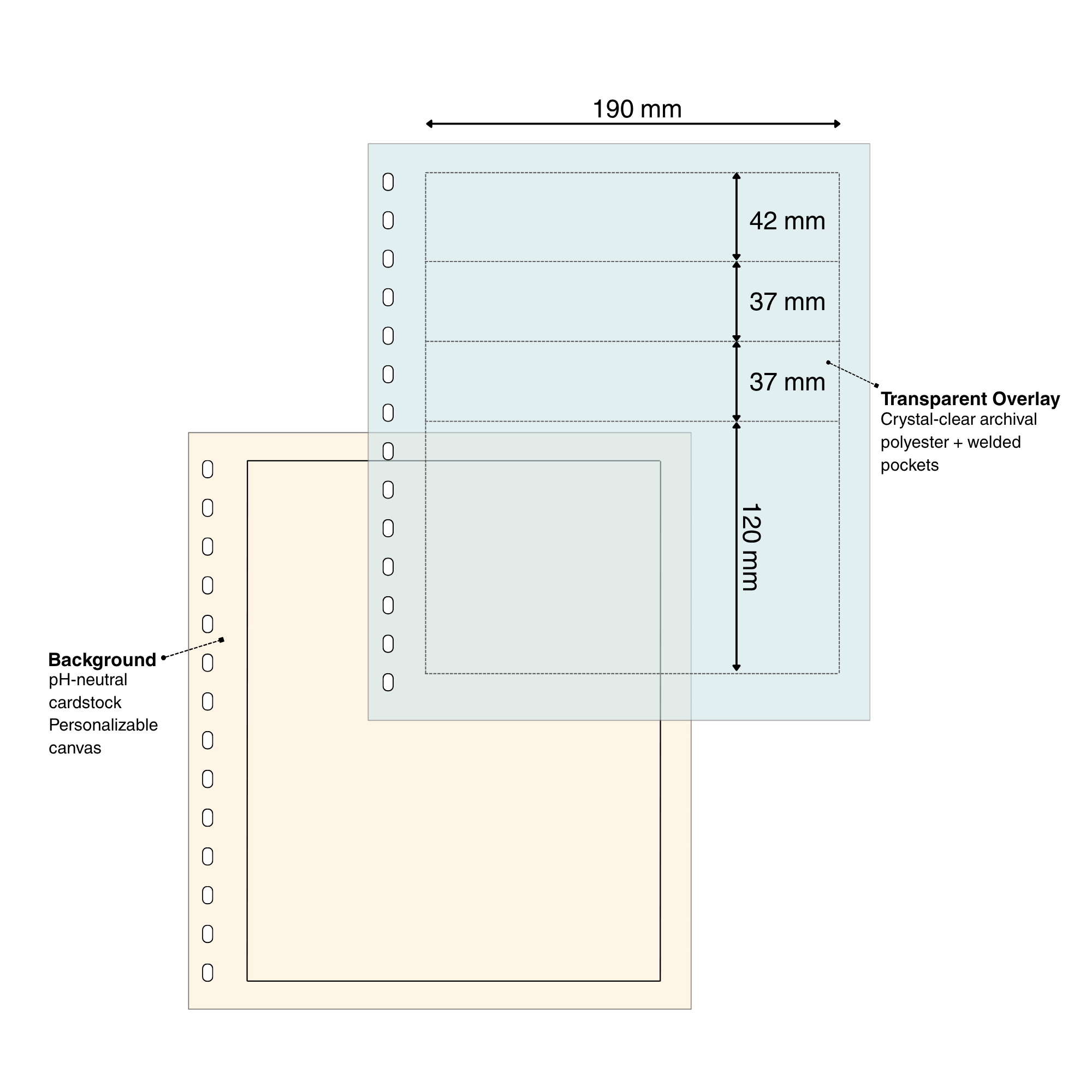 Diagram of a cardstock & overlay page set for stamps with pocket dimensions and page materials on a white background