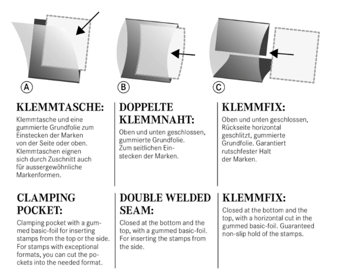 Instruction diagram for SAFE-Tabs showing three labeled steps with German and English text for stamping techniques, including clamping pocket, double klemmnaht, and klemmfix, on a light gray background.